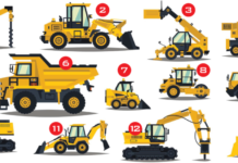 Heavy Construction Equipment Market Size Has Strong Foothold to Expand at Steady CAGR of 4.86% Heavy Construction Equipment Market