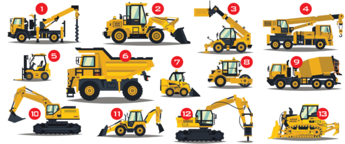 Heavy Construction Equipment Market