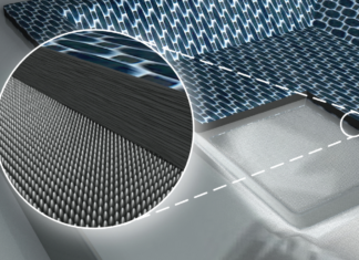 India Thermoplastic Polymer Composites Market Size Expands at Steady CAGR of more than 6% India Thermoplastic Polymer Composites Market